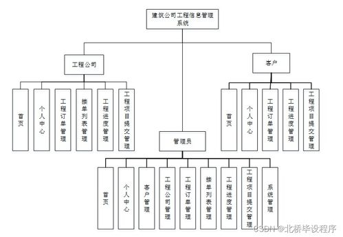 構建現代化工程信息管理系統 Java、PHP、.NET與Python技術選型與集成策略